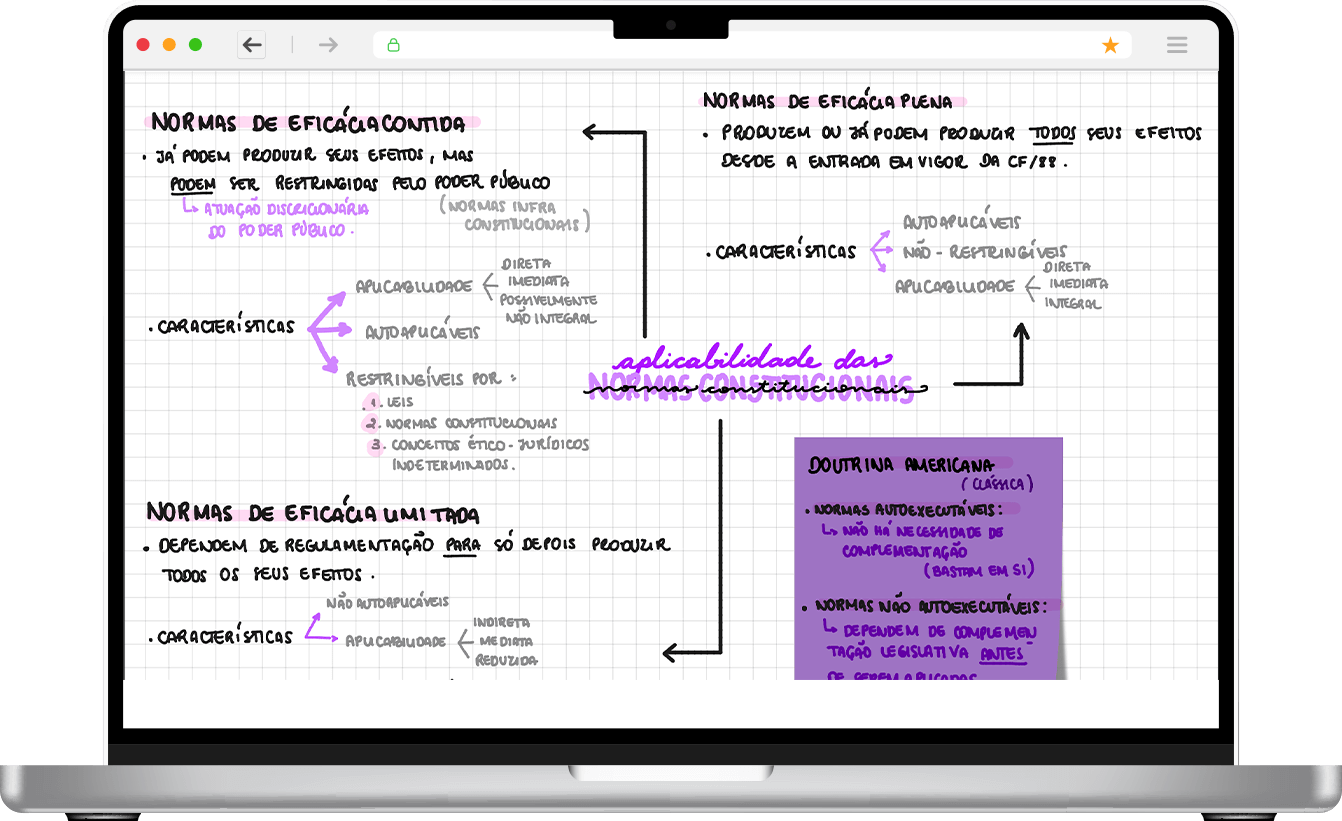 mapas-mentais